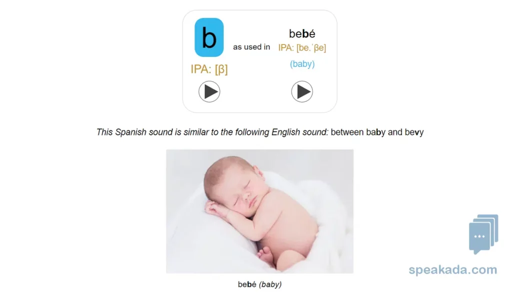IPA sound in context with Spanish example