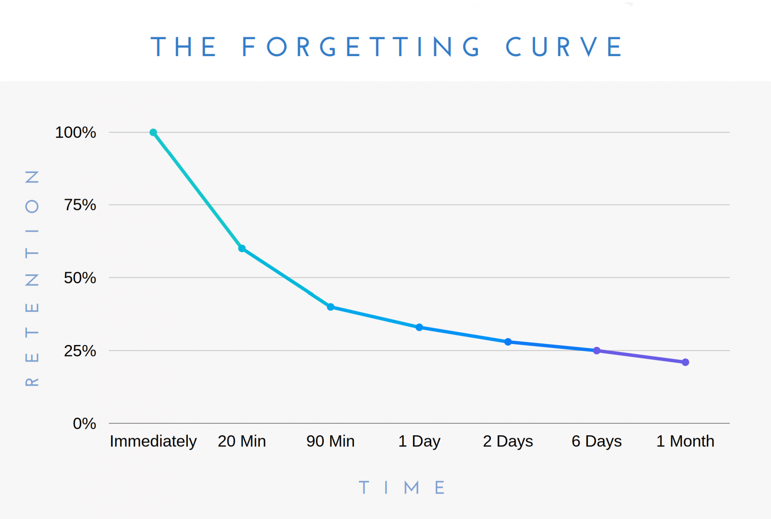 Anki French Flashcards SPEAKADA